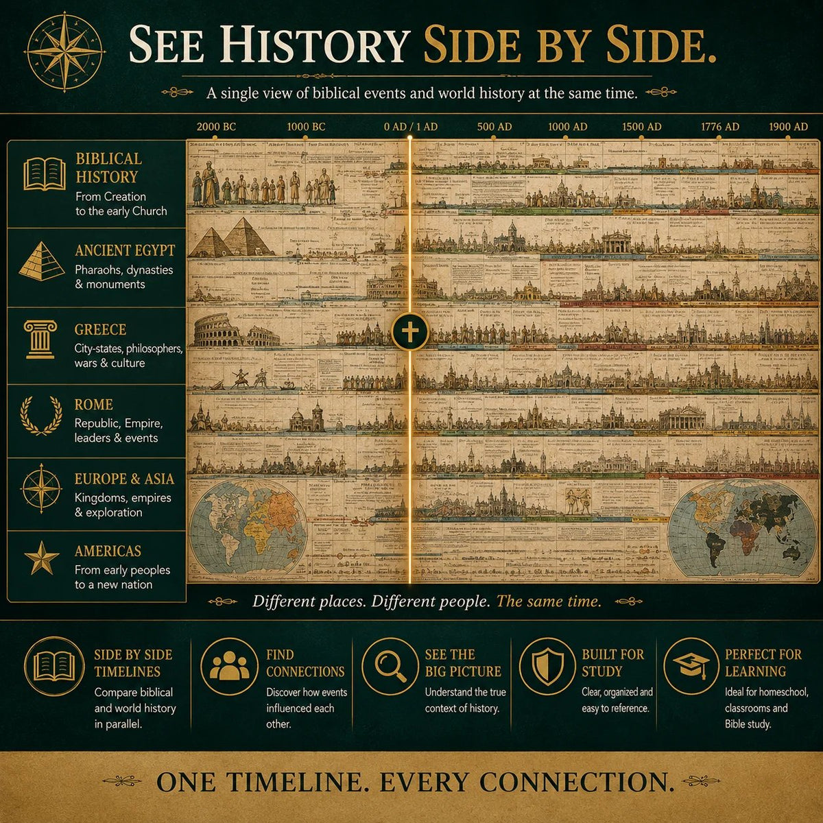 🔥📜 SPECIAL OFFER | Synchronological History Chart – 6,000 Years of Biblical & World Events in One Fold-Out Timeline